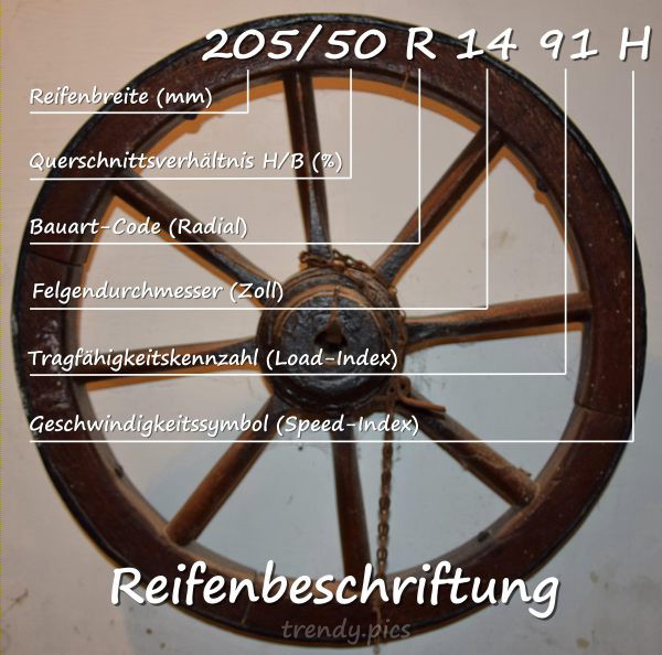 Bedeutung Reifenbeschriftungen